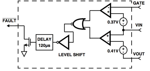 Fault detection block of the ISL6144 from International Rectifier Fault detection block of the ISL6144